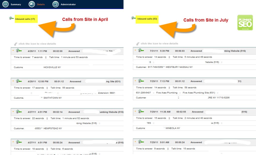 SEO Results in Increase in Calls