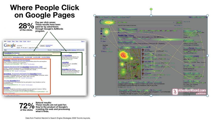 PPC vs Organic Where do People Click PPC vs Organic Where do People Click
