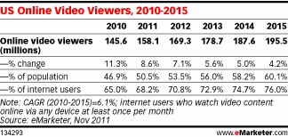 www.emarketer.com