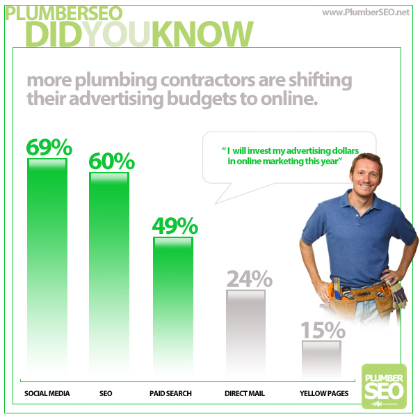 didyouknow-onlinevsprint didyouknow-onlinevsprint