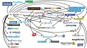 Internet Marketing For Plumbers - Citation Development Internet Marketing For Plumbers - Citation Development