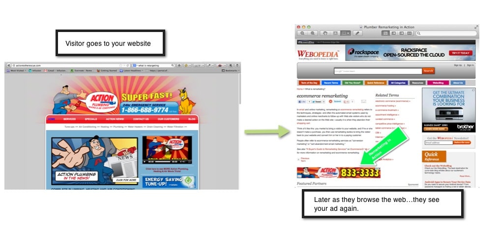 Plumbing Remarketing in Action Plumbing Remarketing in Action