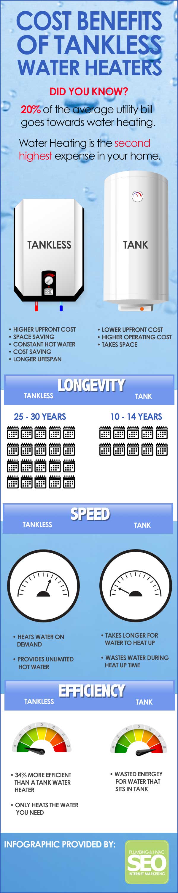 WaterHeaterCost-Infographic-PSEOupdate